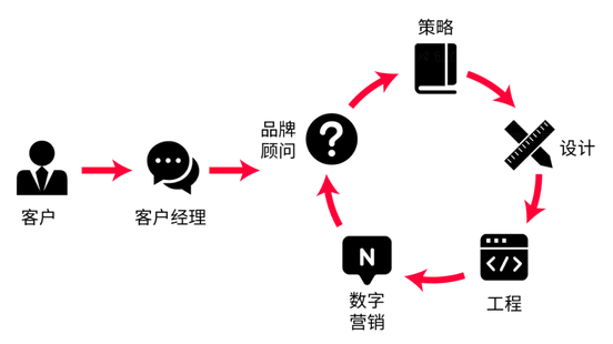 中国品牌设计塑造“润百颜”品牌最人青睐