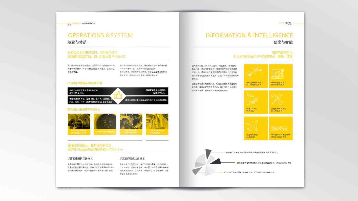 中国航空画册设计图片素材_6