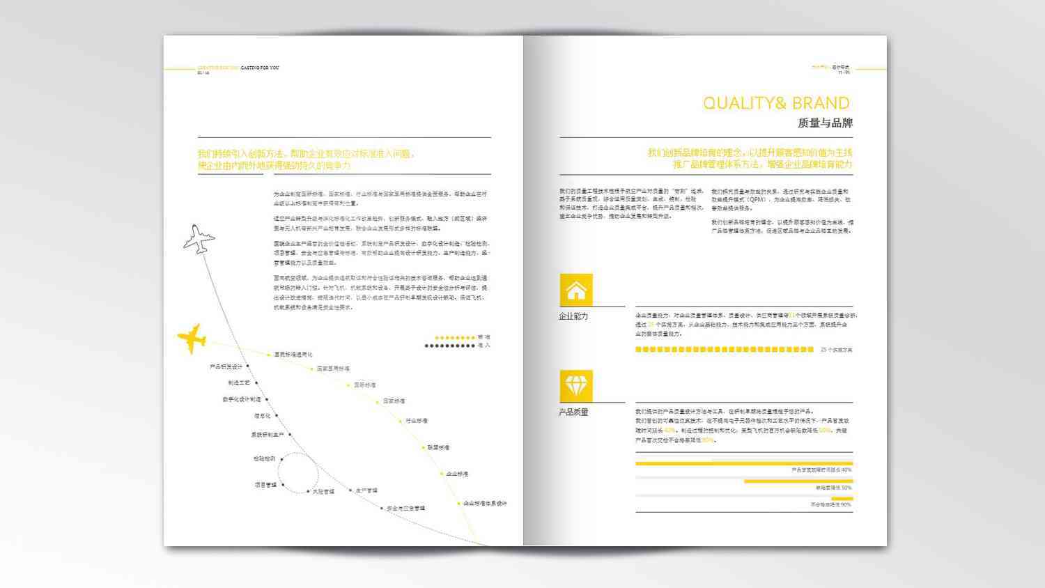 中国航空画册设计图片素材_3