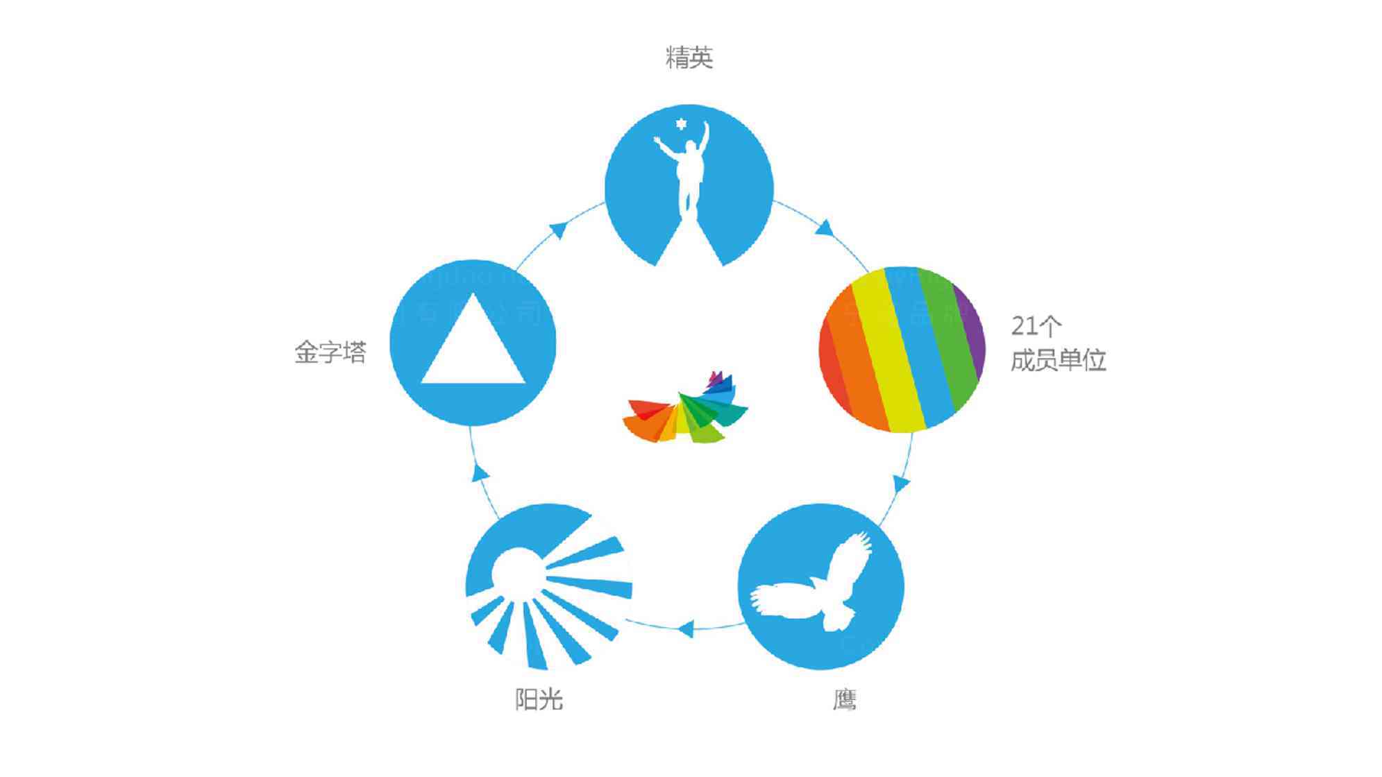 青年APEC會議logo設計圖片素材