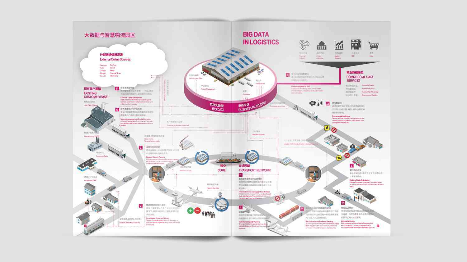 T-Systems德国电信公司画册设计图片素材_3