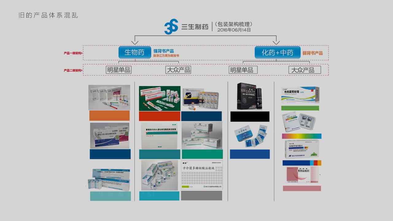 三生药业医药产品体系包装设计图片素材_6
